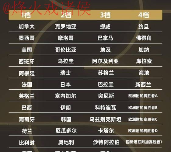 2026世界杯比分推荐最佳 2026世界杯比分推荐最佳