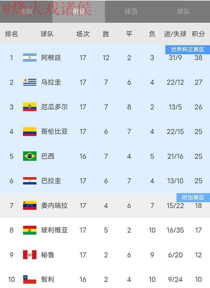 世界杯比分实时热门 世界杯比分实时热门