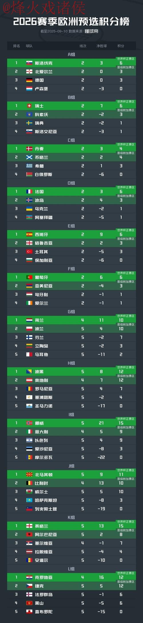 世界杯比分最新地址