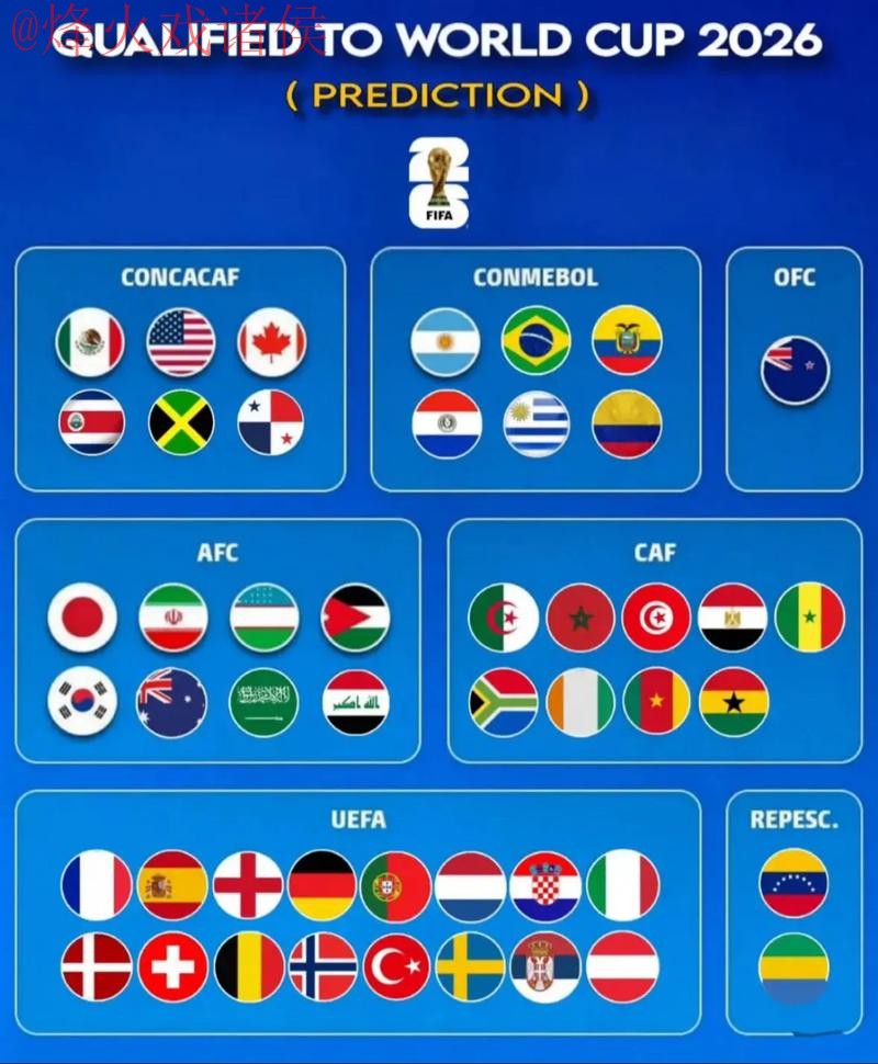 2026世界杯预测高清入口地址