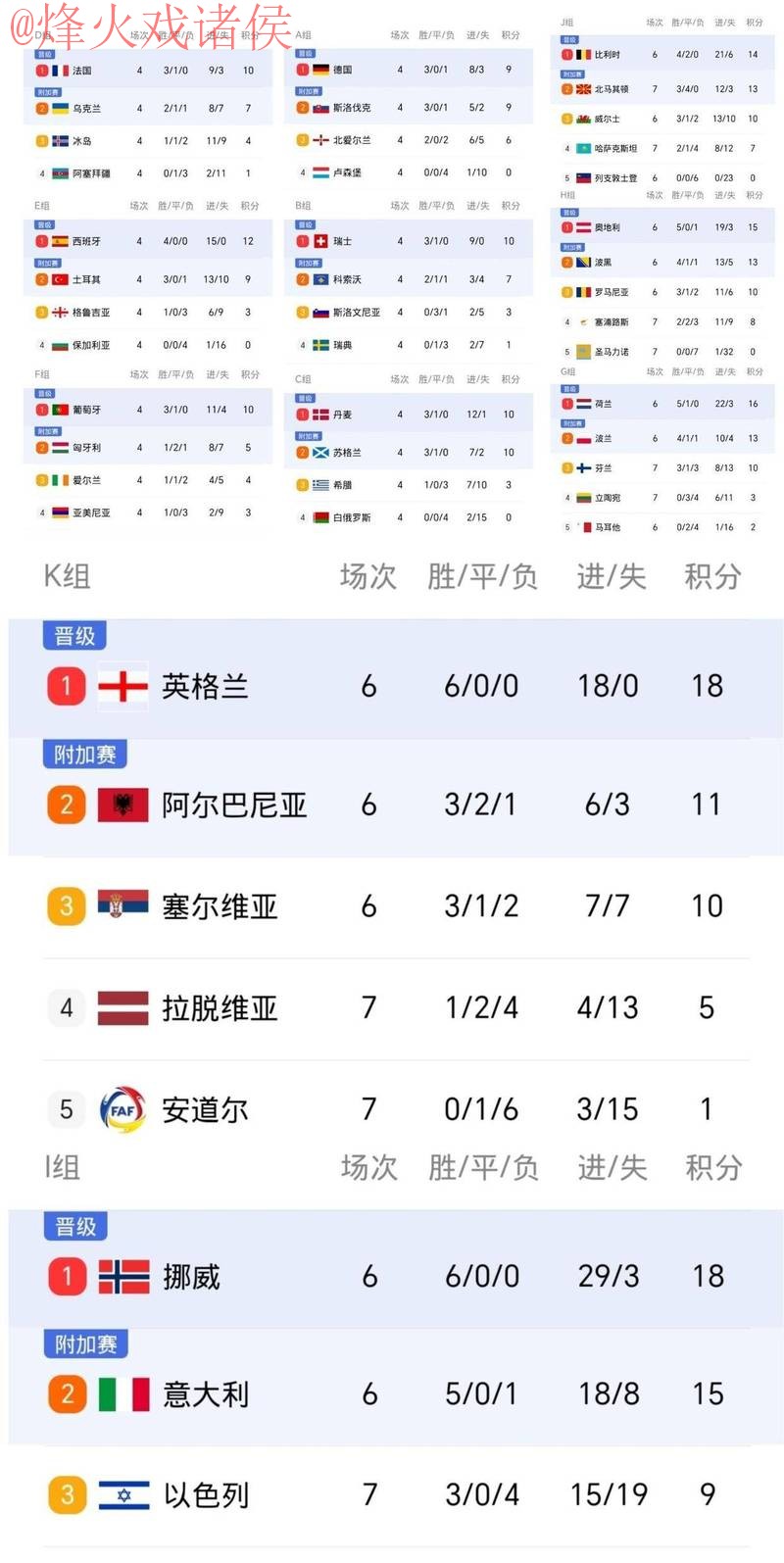 世界杯比分入口