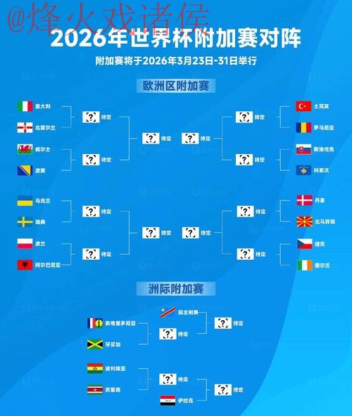 2026世界杯比分最新热门 2026世界杯比分最新热门