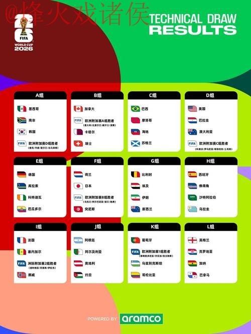 2026世界杯外围排行入口地址 2026世界杯外围排行入口地址